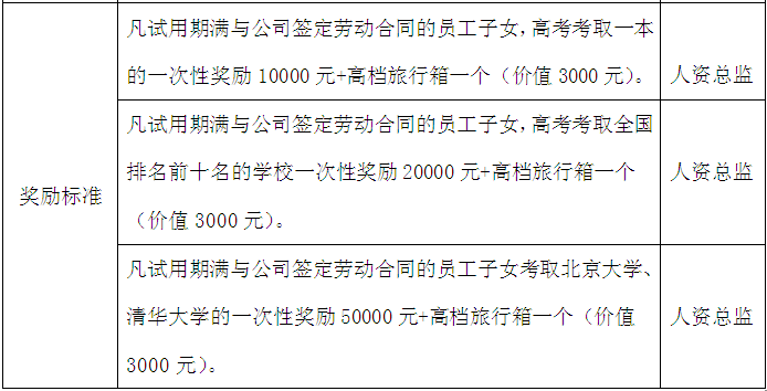 獎勵標準.png